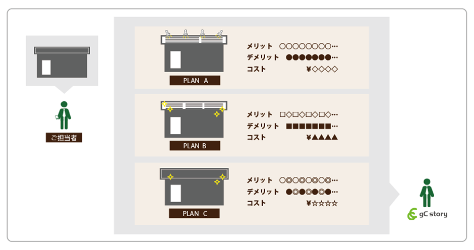 新規出店にかかる費用を知りたい