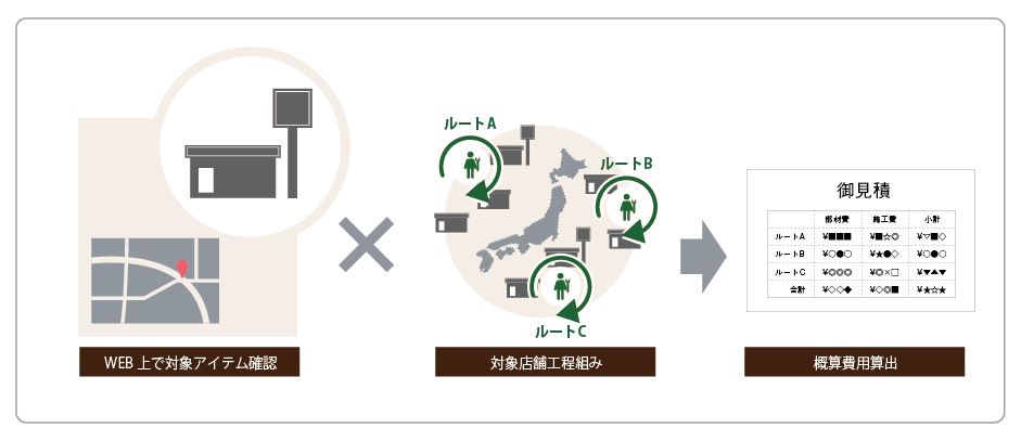 CI変更の予算取りのための費用を知りたい