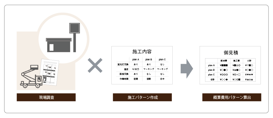 社名変更にかかる費用を知りたい。