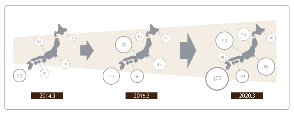事例1.出店を加速しながら全国に拠点を広めたい