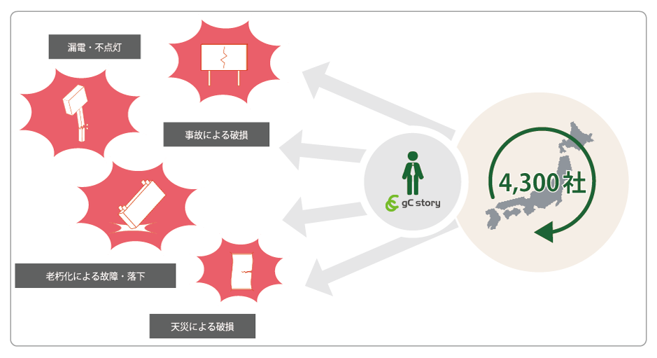 全国47都道府県、どこでも緊急対応